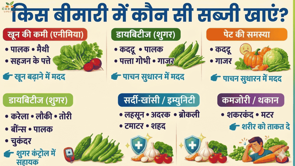 शरीर की कमजोरी और थकान दूर करने वाली 4 सब्जियां- 'किस बीमारी में क्या खाएं' शरीर की कमजोरी और थकान दूर करने वाली 4 सब्जियां- 'किस बीमारी में क्या खाएं'